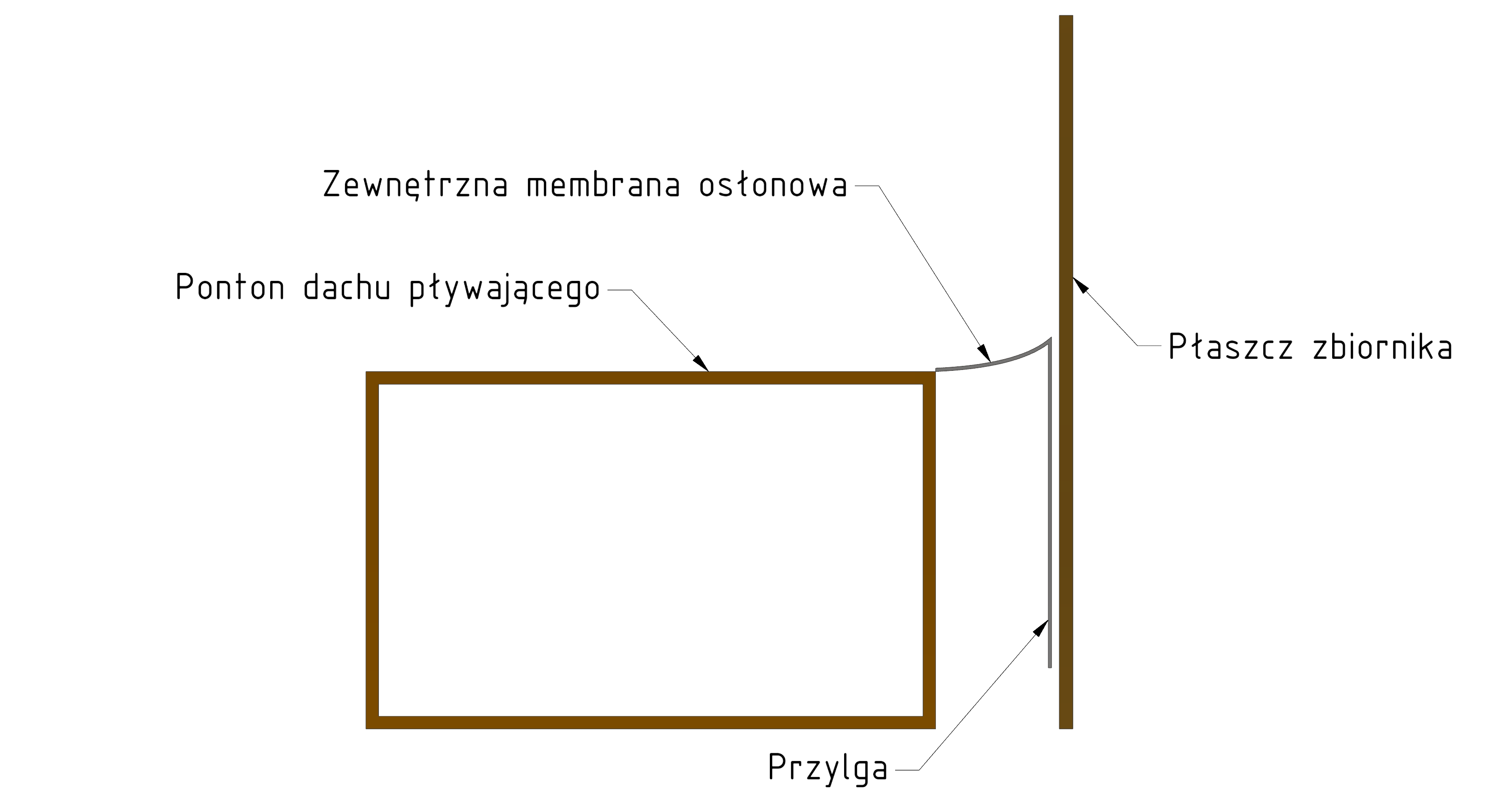 Schemat uszczelnienia pantograficznego